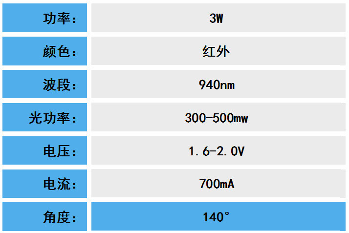 3W仿流明940参数_副本.jpg