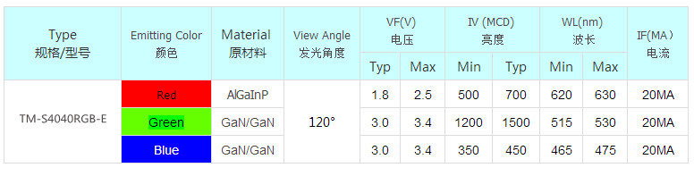 4040rgb参数.jpg