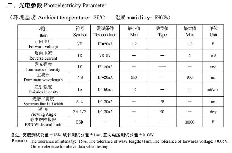 1646907795198593.png F5 940NM 90度.png