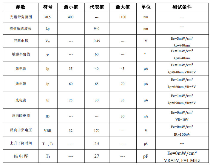 直插接收参数02_副本.jpg