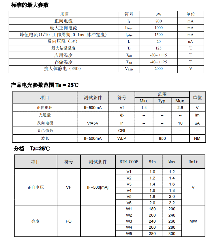 6070 850参数.png