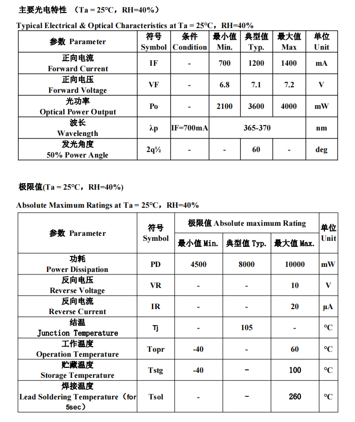6565参数365-370NM.png
